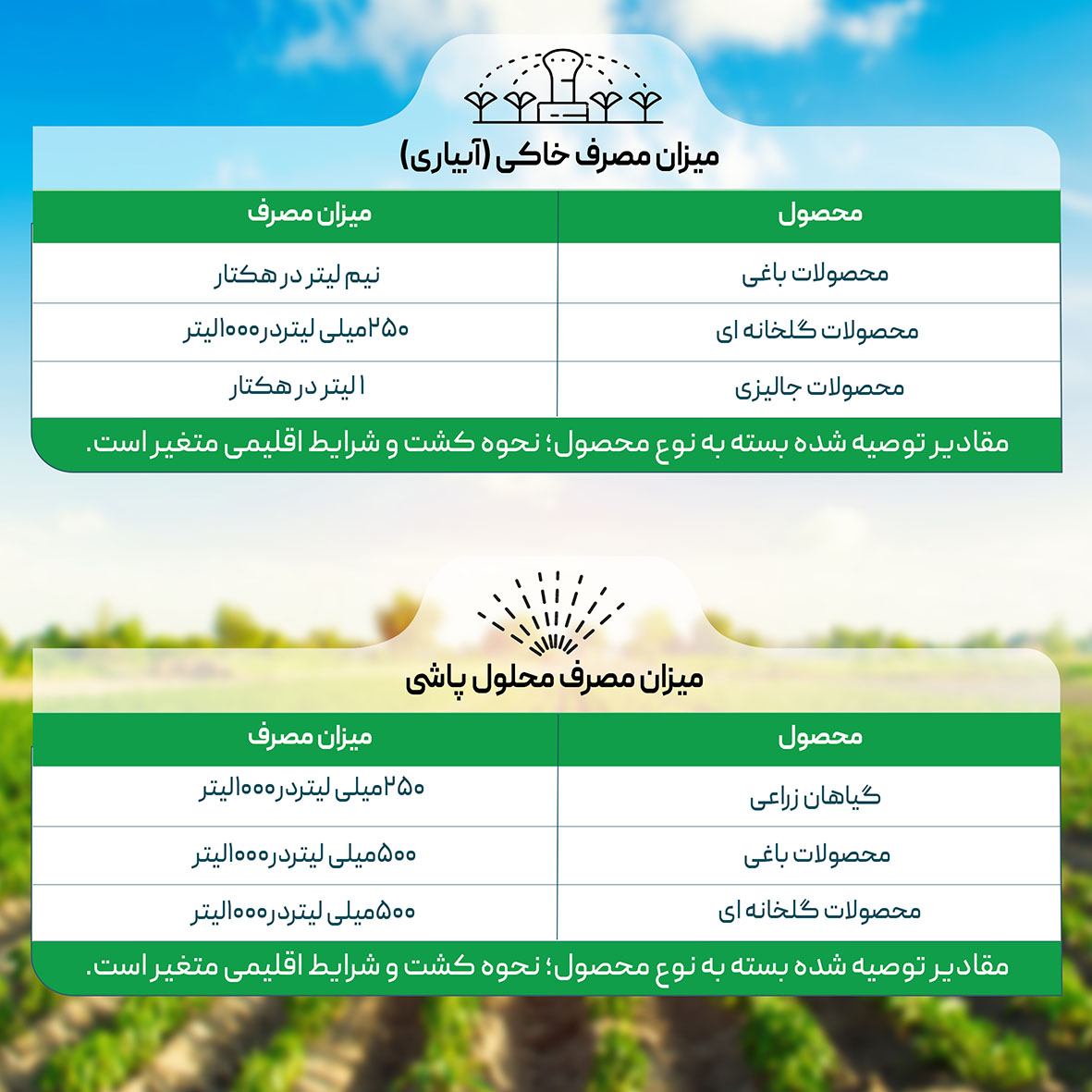 افزایش شادابی و طراوت گیاهان زینتی و بهبود مقاومت آنها در برابر تنشهای محیطی